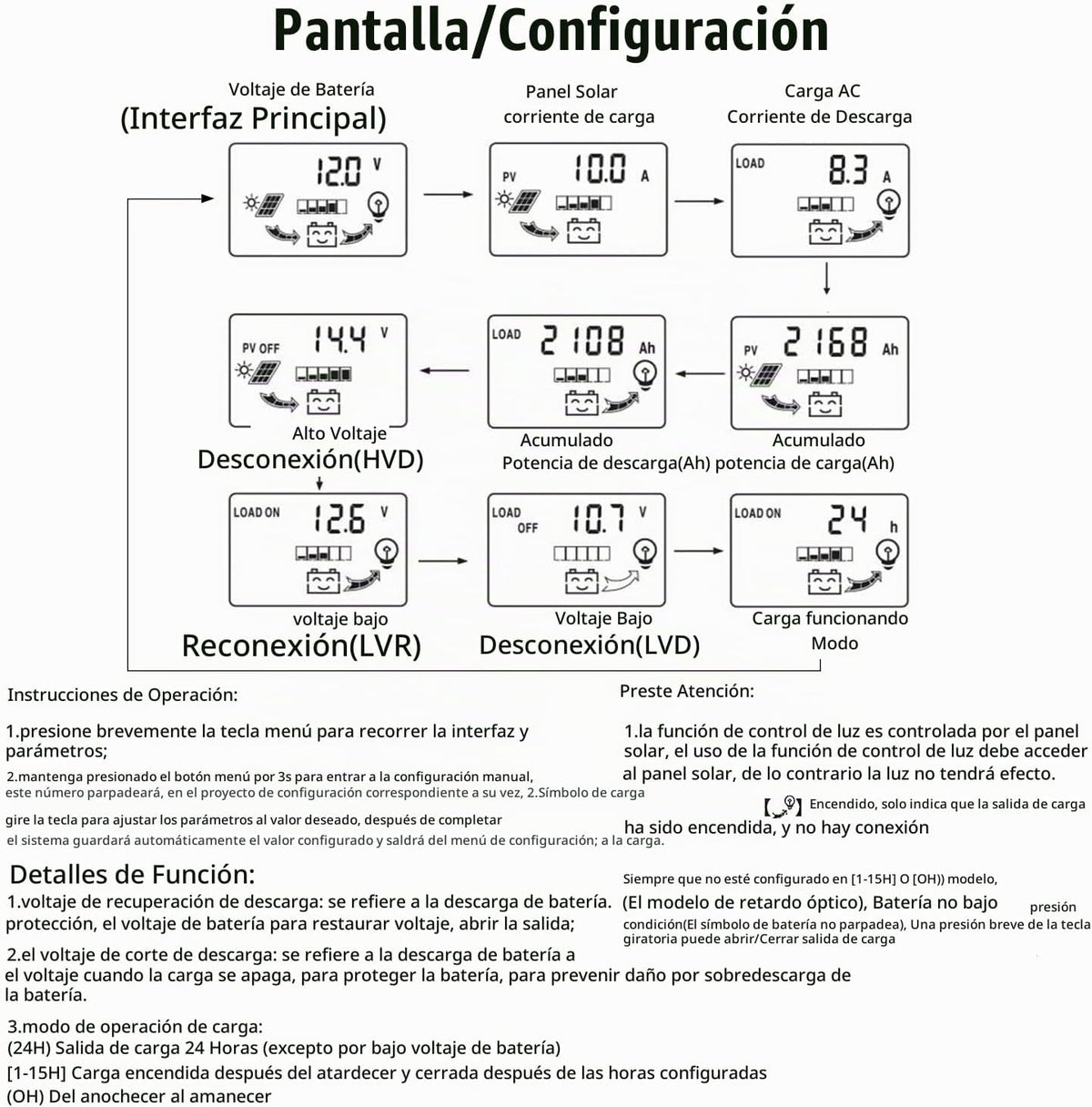 Controlador de carga de panel solar MPPT de 60 A, controlador de cargador de batería solar automático de 12 V/24 V con pantalla LCD, puerto USB dual y temporizador de ajuste de horas de