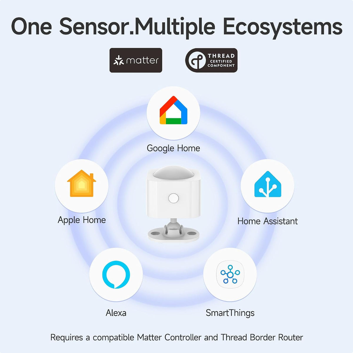 Sensor de movimiento de la materia, sensor de movimiento PIR