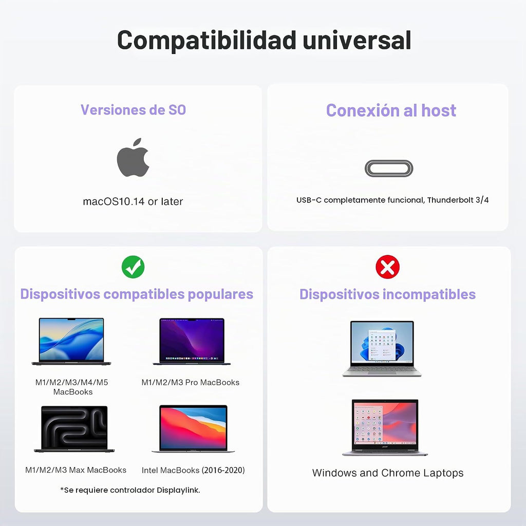 iVANKY - Estación de acoplamiento triple DisplayLink 14 en 1 para MacBook Pro/Mac Dock