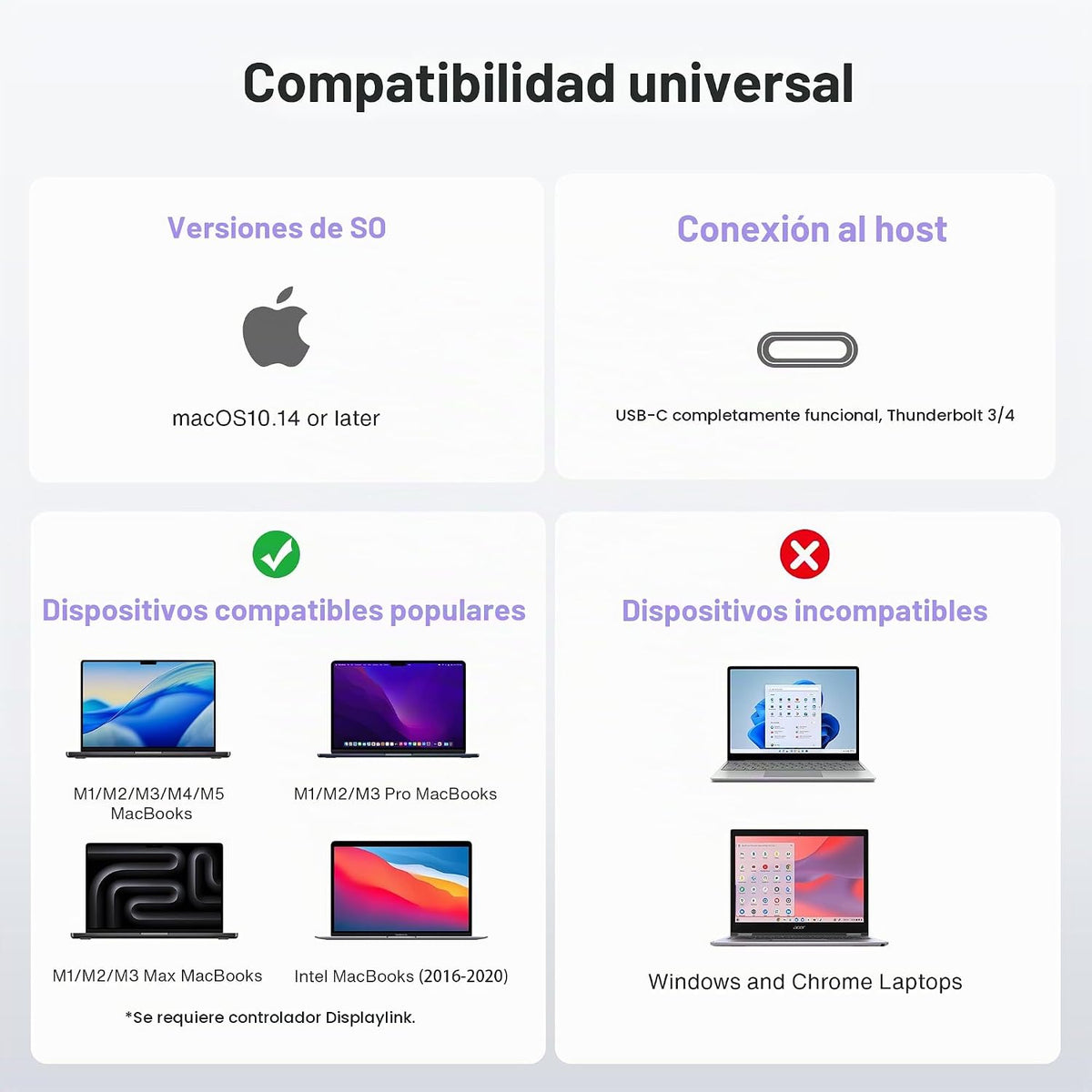iVANKY - Estación de acoplamiento triple DisplayLink 14 en 1 para MacBook Pro/Mac Dock