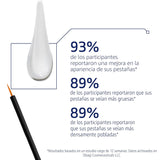 Obagi Nu-Cil - Suero potenciador de pestañas - Suero nutritivo para...