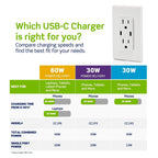 Leviton Decora - Toma de pared USB-C PD de 30 W, receptáculo TR de 15 A