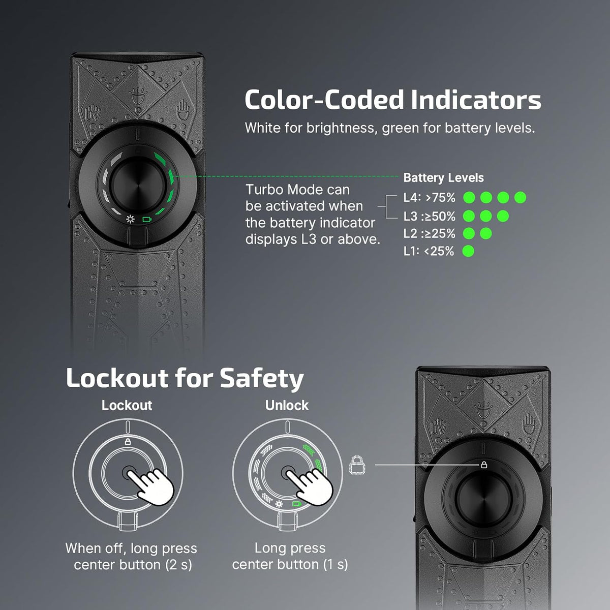 OLIGHT ArkPro EDC linterna plana recargable, luz de bolsillo