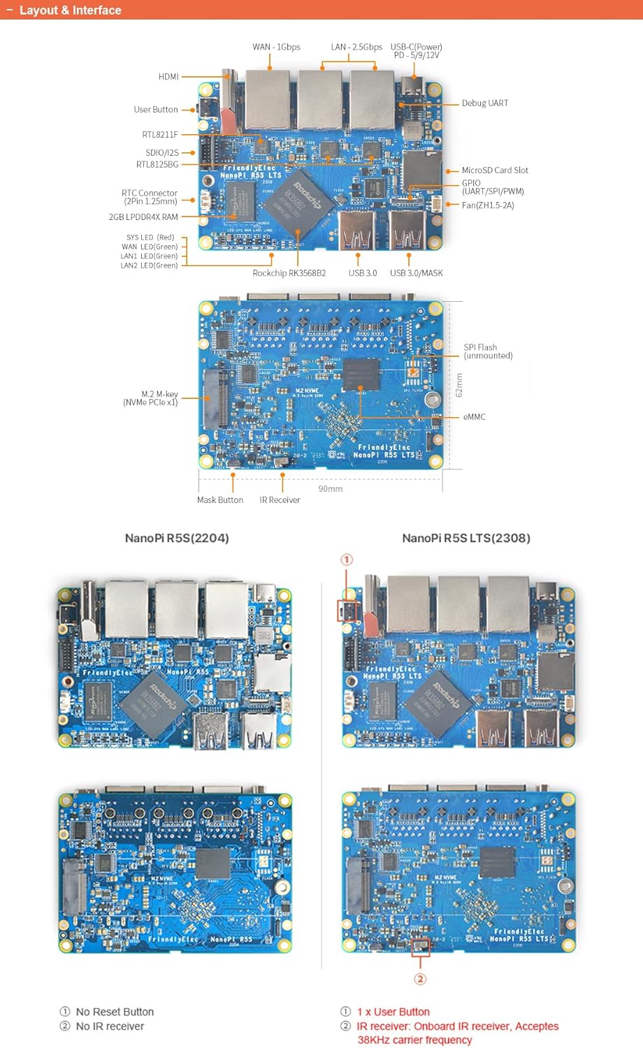 Nanopi R5S-LTS Mini Router OpenWrt, con Rockchip RK3568B2 LPDDR4X 4...