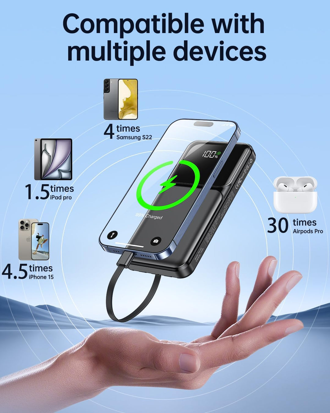 RONEGN Cargador portátil con cable integrado, 20000 mAh, cargador d...