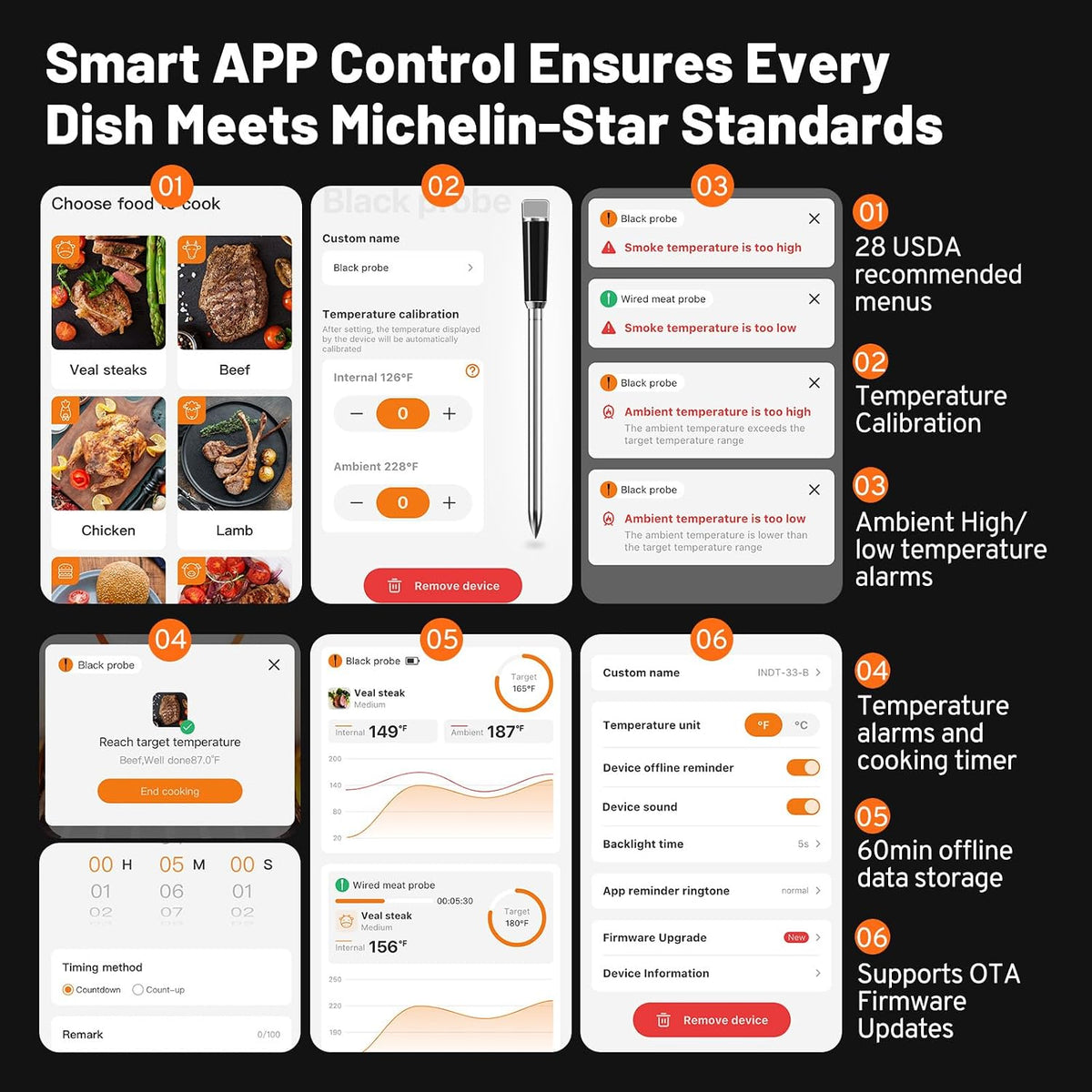 Sondas inalámbricas y cableadas 2 en 1, termómetro inalámbrico para carne con pantalla LED magnética, termómetro de carne Bluetooth para barbacoa, horno, ahumador, termómetro digital de alimentos con