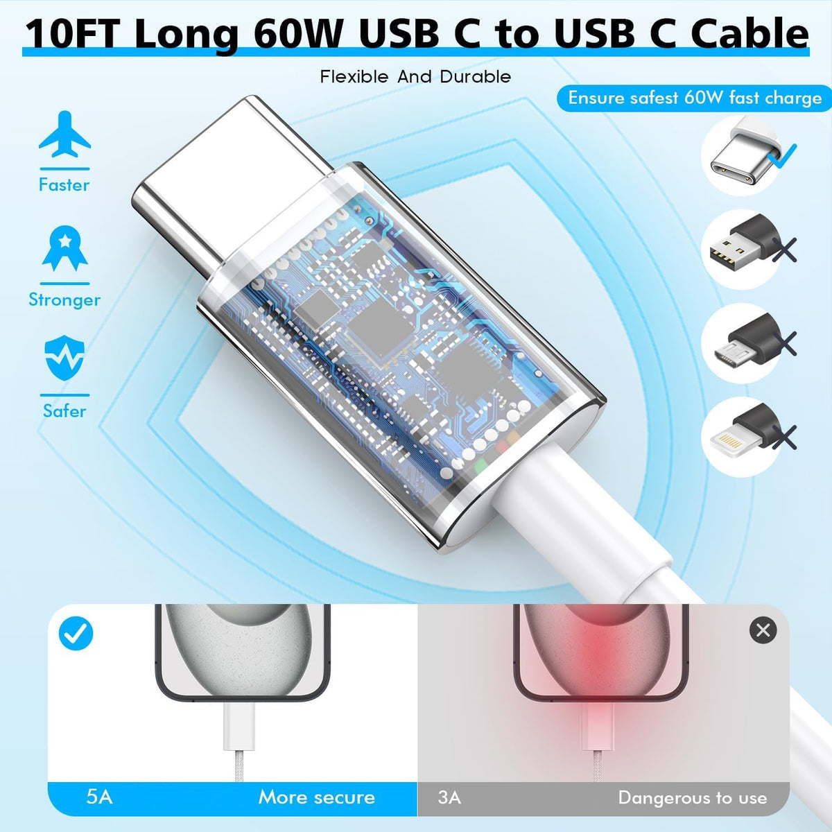 [Certificado MFi de Apple] Cable largo USBC a USBC de 10 pies de carga rápida para iPhone 17/16e/15, paquete de 3 bloques de carga rápida de teléfono Apple de 20 W, cable tipo C de 10 pies para iPhone 17 Air/17/16/15 Pro/Pro Max/iPad Pro/AirPods