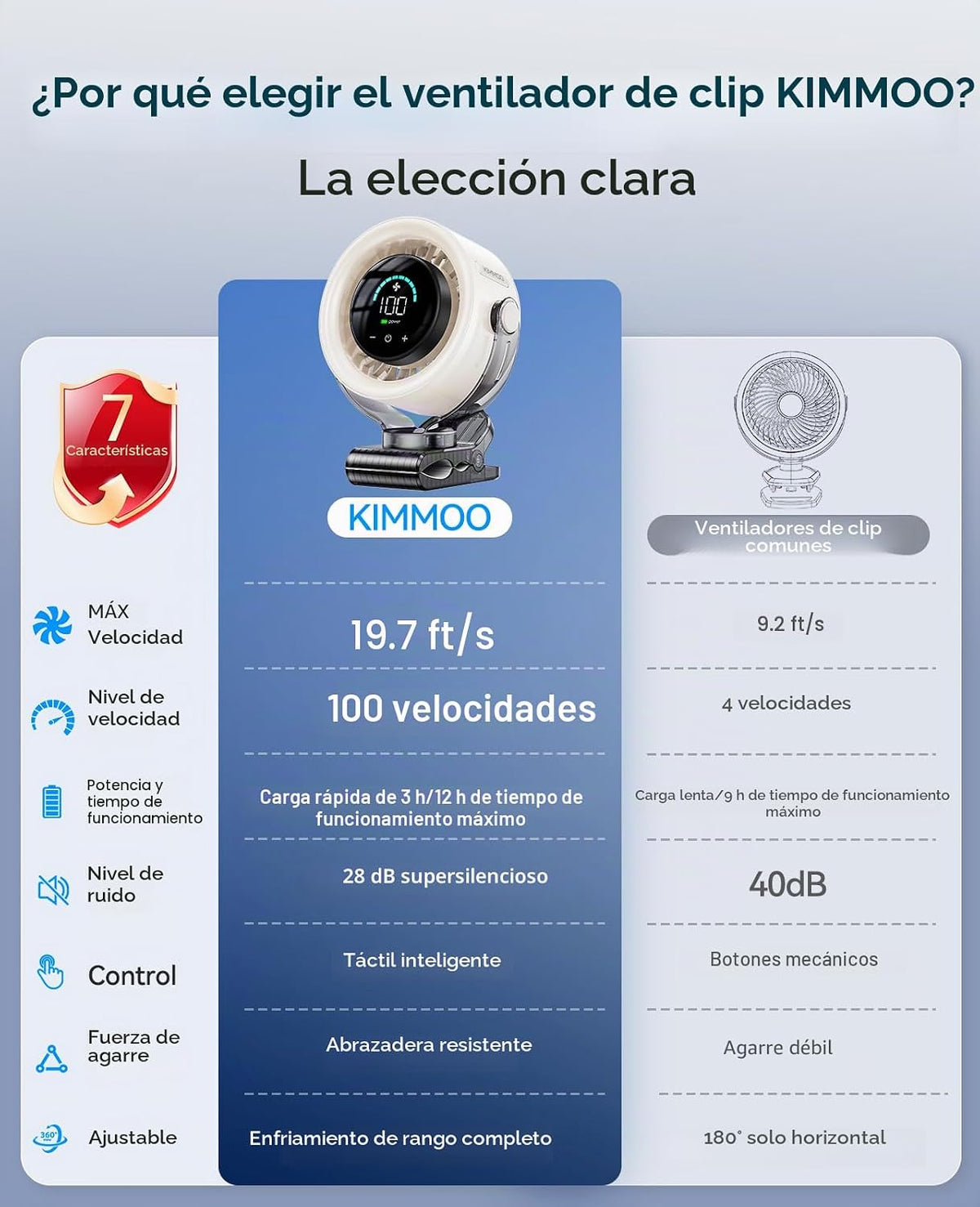 KIMMOO Ventilador portátil recargable de 4000 mAh, control táctil d...