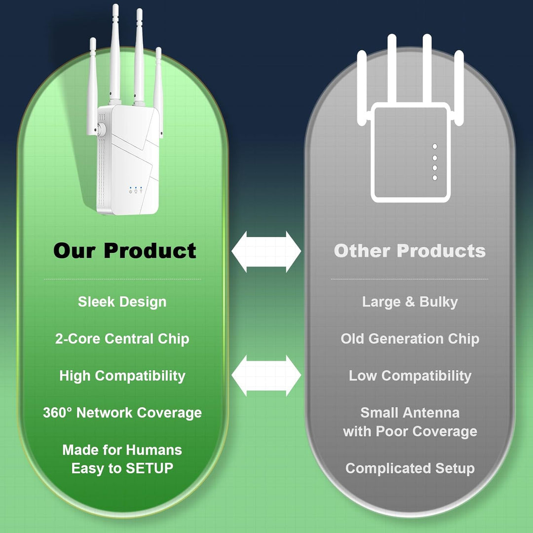 Extensor de refuerzo WiFi extensor de enrutador