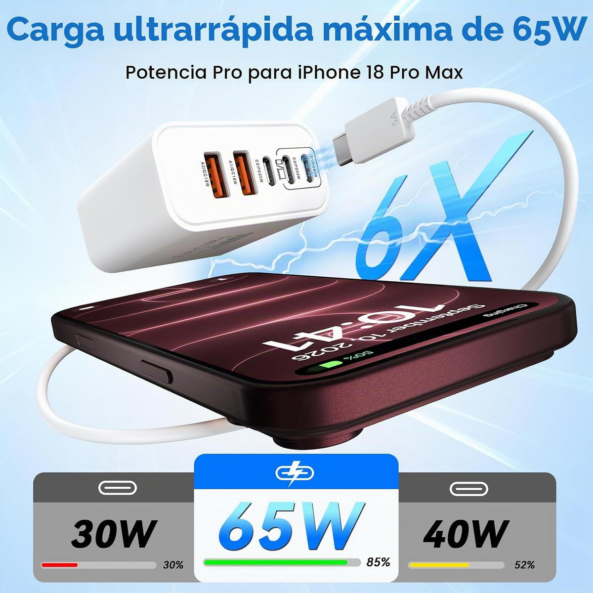 Bloques de carga USB C, cargador súper rápido USB tipo C para iPhone 18 Pro