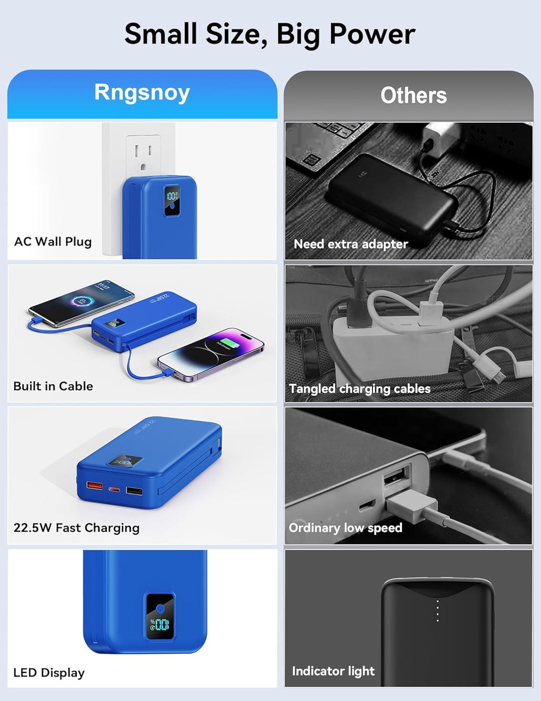 Cargador portátil, 20000 mAh 22.5 W, cargador de batería de carga r...