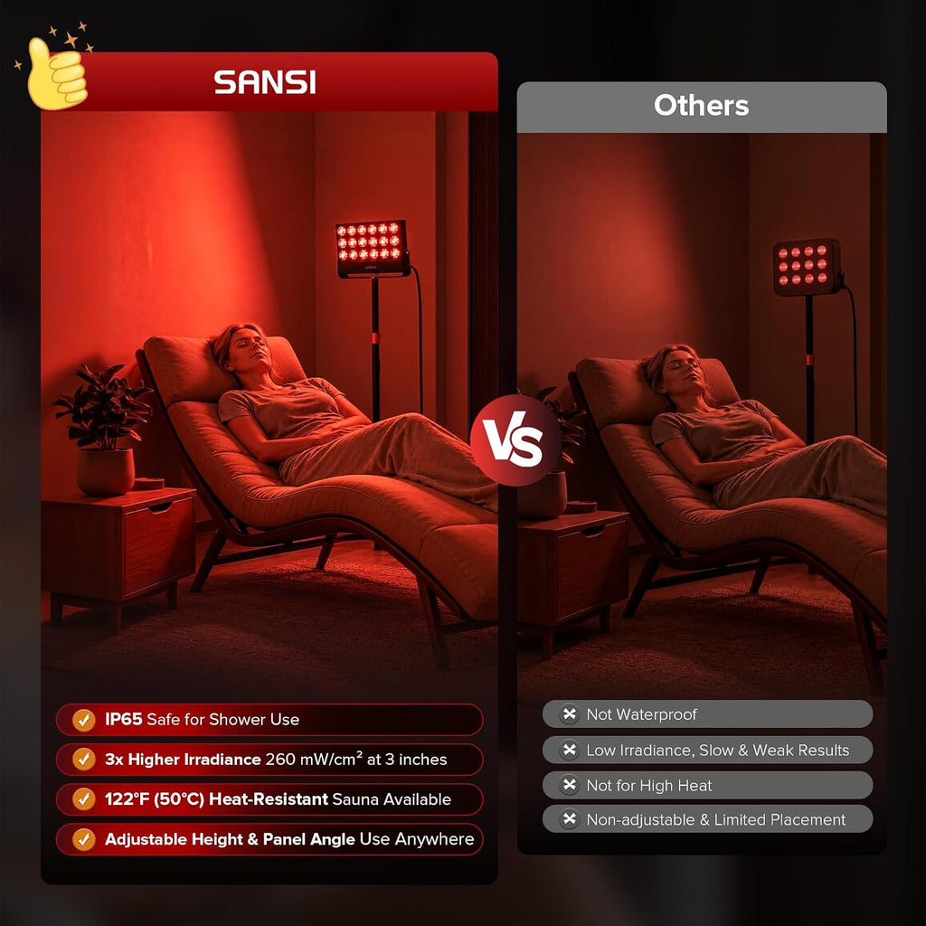 SANSI El panel impermeable de la terapia de la luz roja para el cuerpo y la