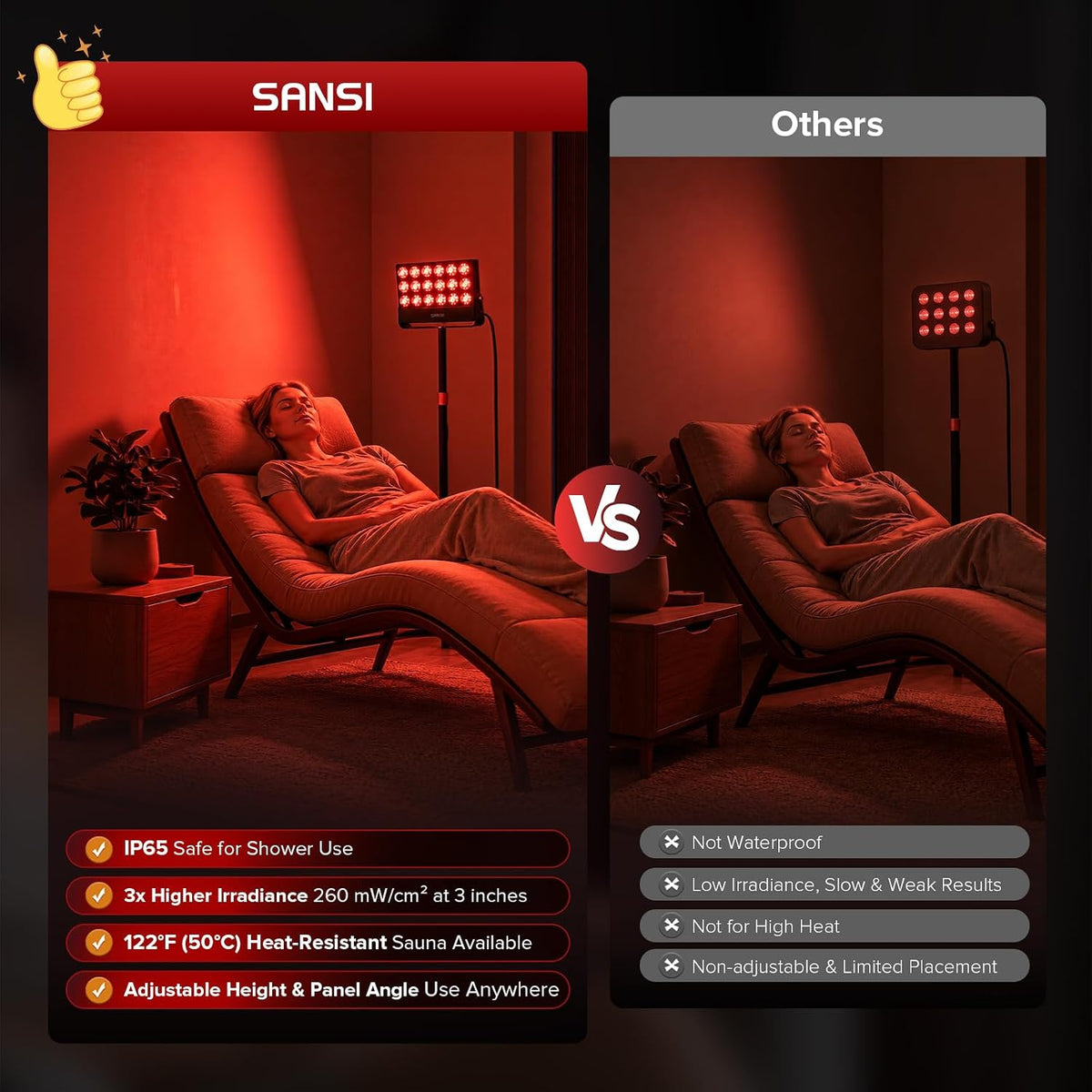 SANSI El panel impermeable de la terapia de la luz roja para el cuerpo y la