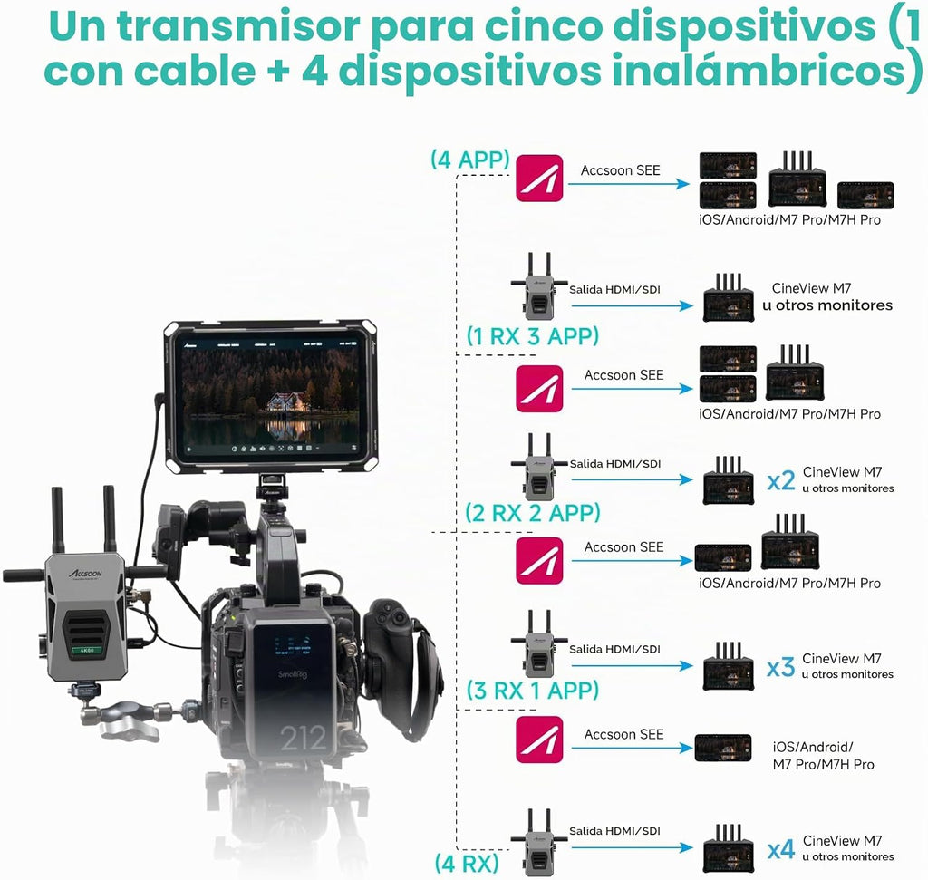 Accsoon Receptor transmisor de vídeo inalámbrico 4K Lite HDMI/SDI para