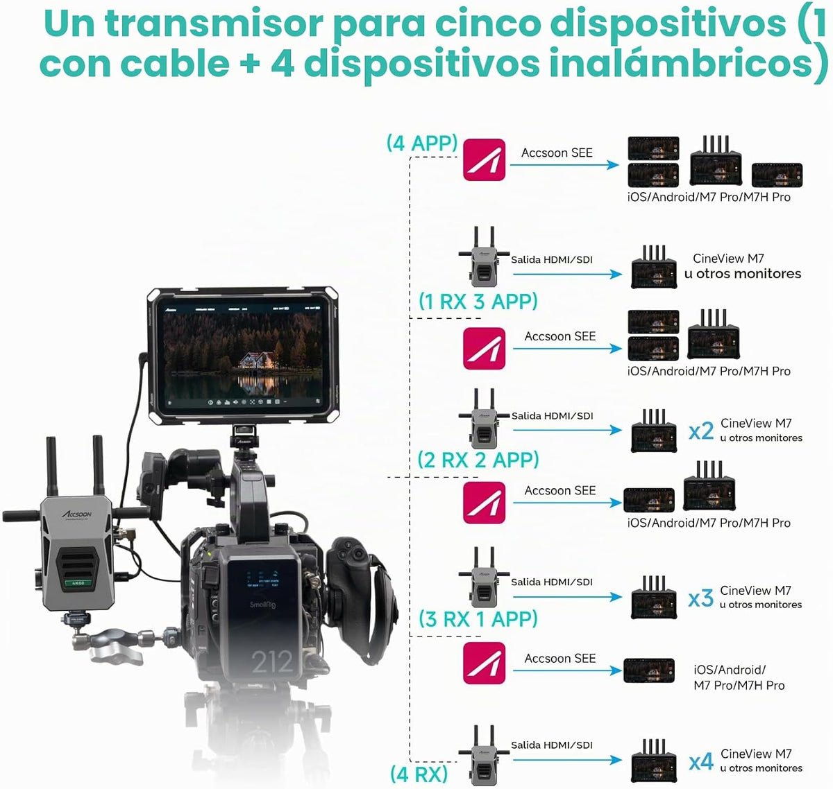 Accsoon Receptor transmisor de vídeo inalámbrico 4K Lite HDMI/SDI para