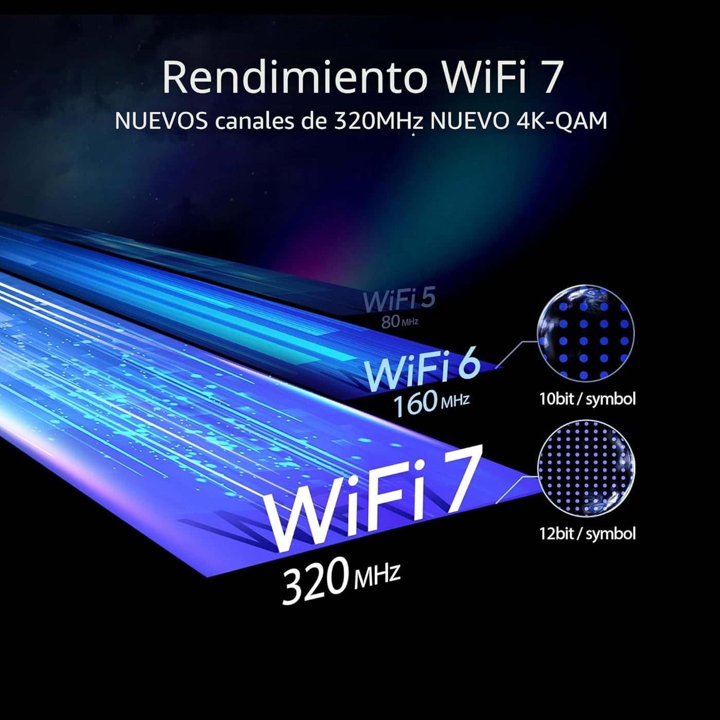 ASUS RT-BE96U BE19000 802.11BE Router de Rendimiento Tri-Banda WiFi...