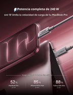 LISEN Tap 1 S Cable de Almacenamiento, 240W C a C Cable Carga Rápida (2 Paquetes 5FT)