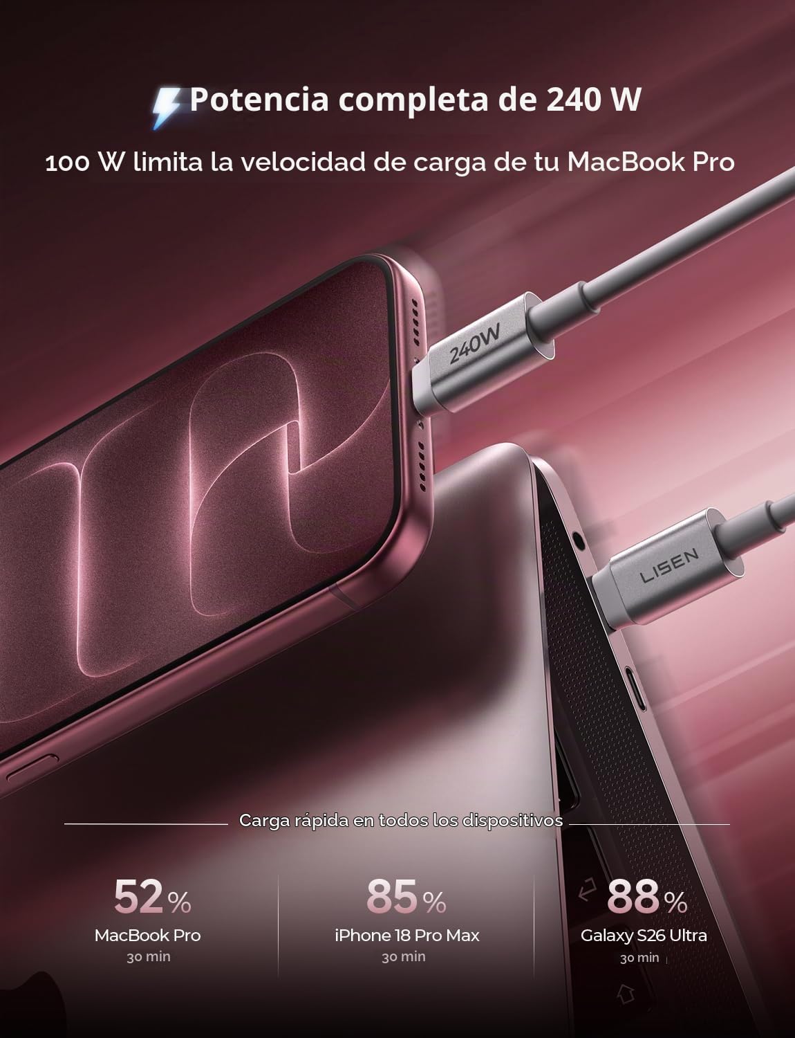 LISEN Tap 1 S Cable de Almacenamiento, 240W C a C Cable Carga Rápida (2 Paquetes 5FT)
