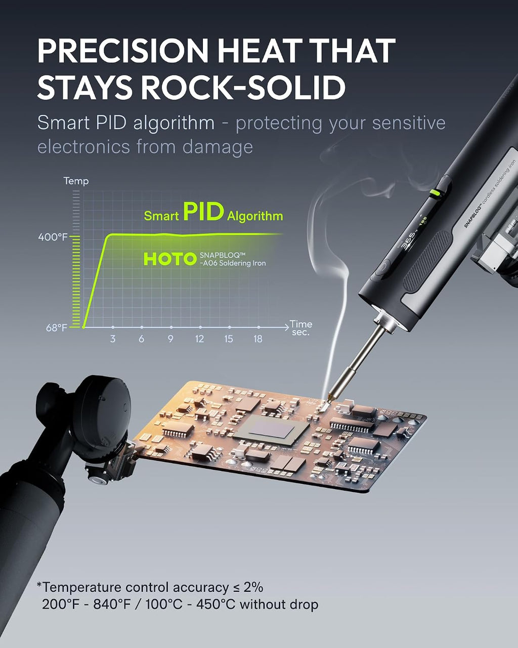 HOTO SNAPBLOQ™ I-A06 Kit de soldador (5 piezas), inalámbrico, portátil
