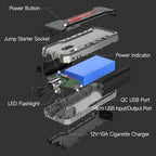 AUTOGEN - Arrancador de batería portátil de 6000 A, motor diésel de gasolina y 10.0 L, batería de arranque y caja de salto con salida de CC de 12 V y funda de EVA