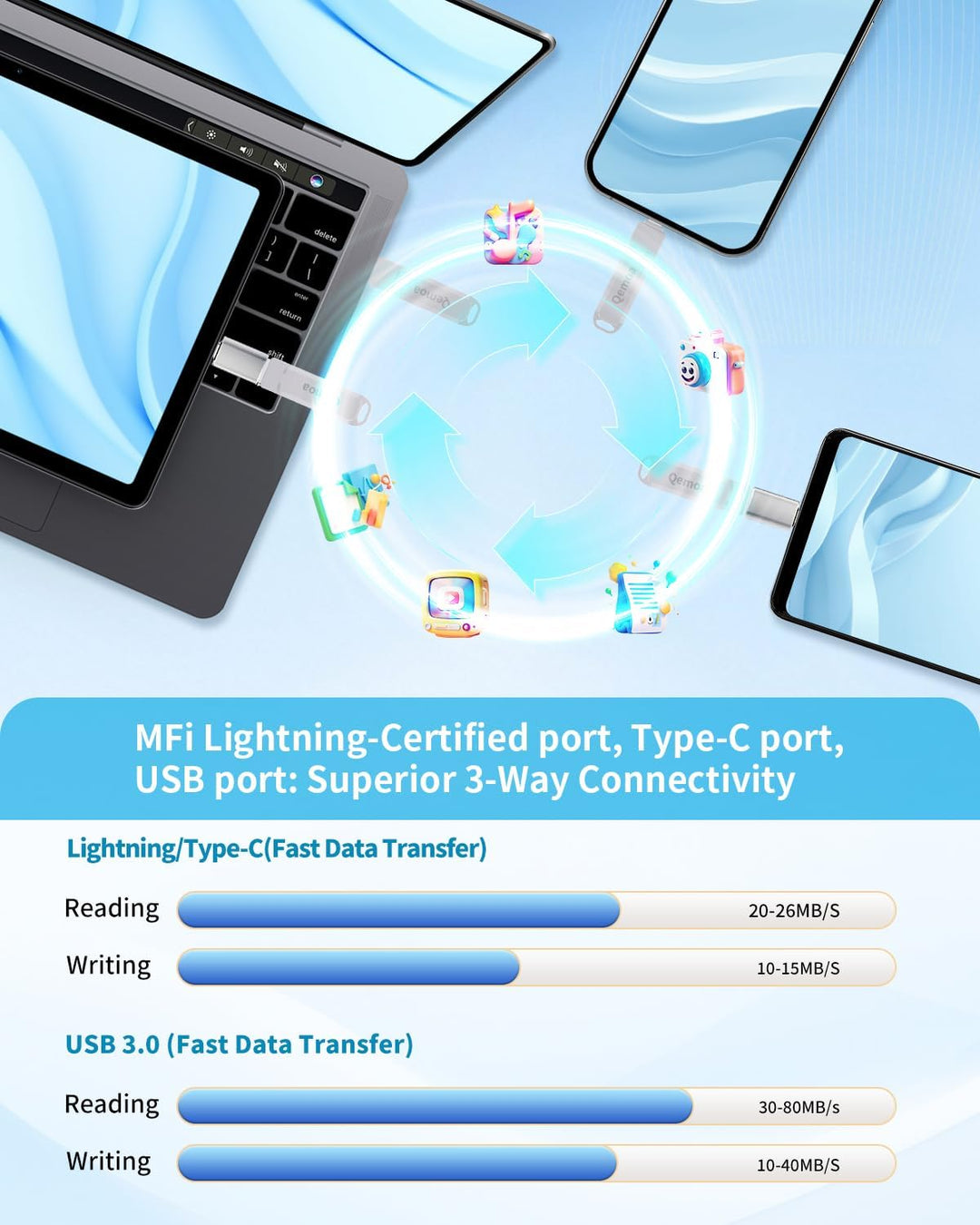 Memoria externa de 256 GB con certificación MFi para iPhone, almace...