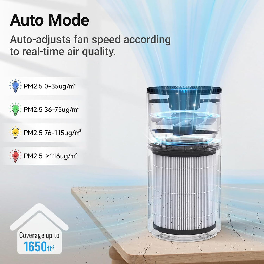 Cobectal Purificadores de aire para habitaciones grandes con filtro 3 en 1