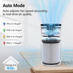 Cobectal Purificadores de aire para habitaciones grandes con filtro 3 en 1