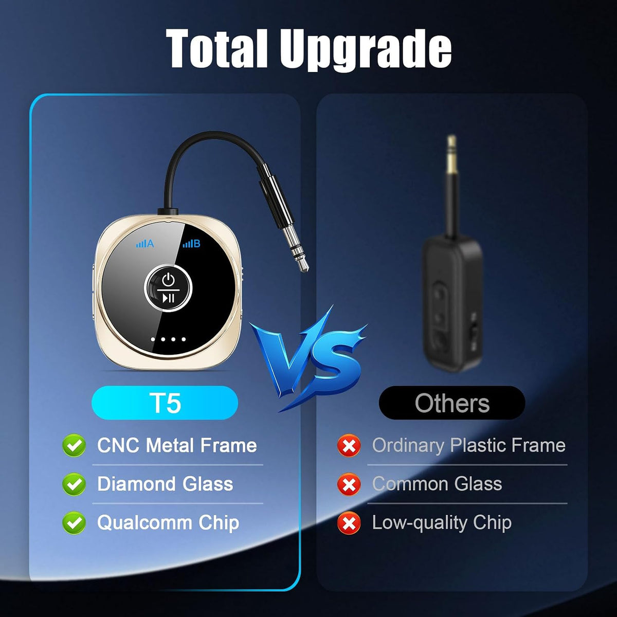 Receptor transmisor Bluetooth 6.0 - Transmisor Bluetooth para avión, TV
