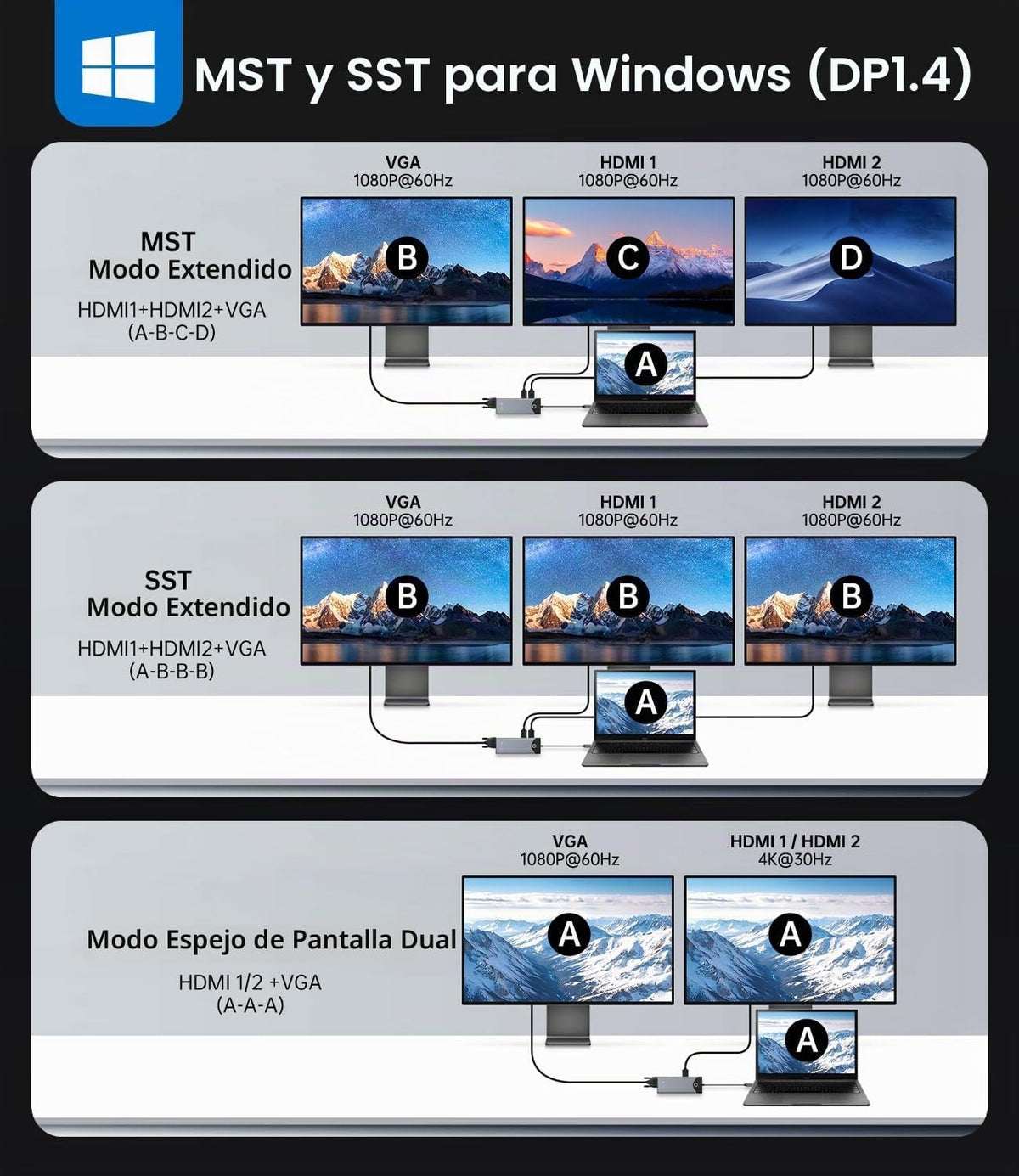 NOVOO Estación de acoplamiento USB C para monitor dual HDMI 4K 60Hz, DisplayPort 15 en 1, VGA, carga PD de 100 W, USB-C/USB-A de 10 Gbps, Ethernet, SD/TF, audio – compatible con MacBook, Dell, HP