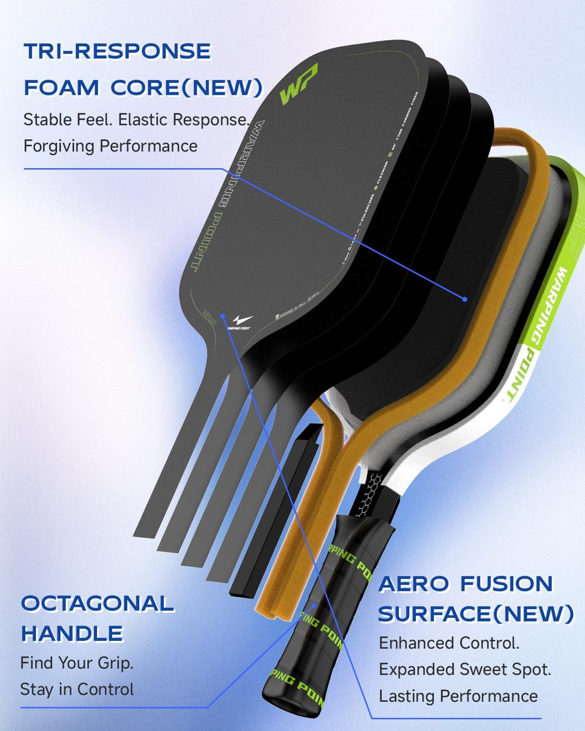 Warping Point Sophon - Raqueta de pickleball con núcleo de espuma de triple respuesta con superficie de fibra de carbono Aero Fusion diseñada para potencia controlada y precisión consistente, cuerpo