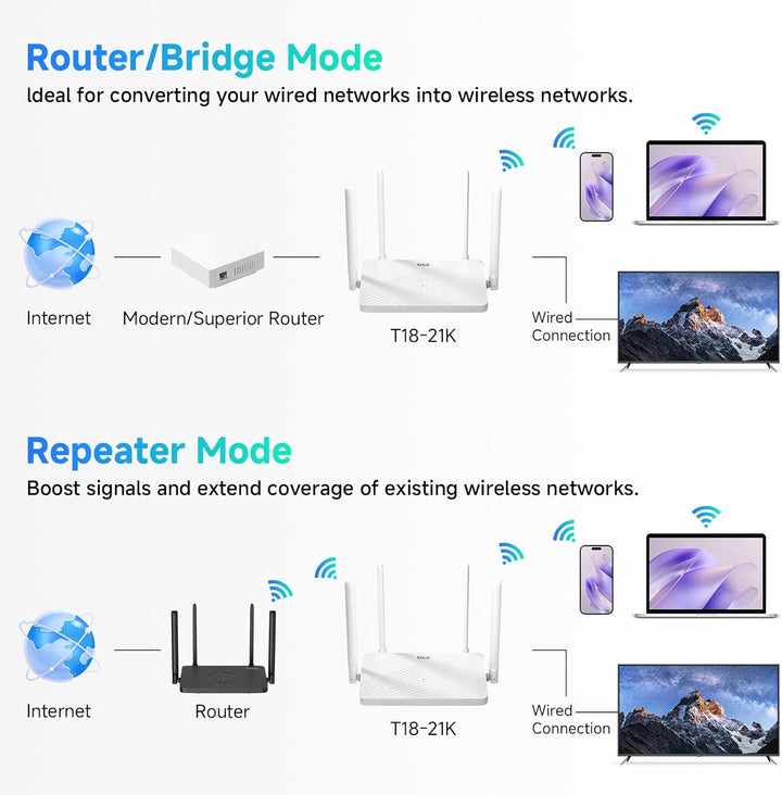 Router WiFi DBIT AC1200 2.4GHz +5GHz de doble banda MU-MIMO con 4 p...