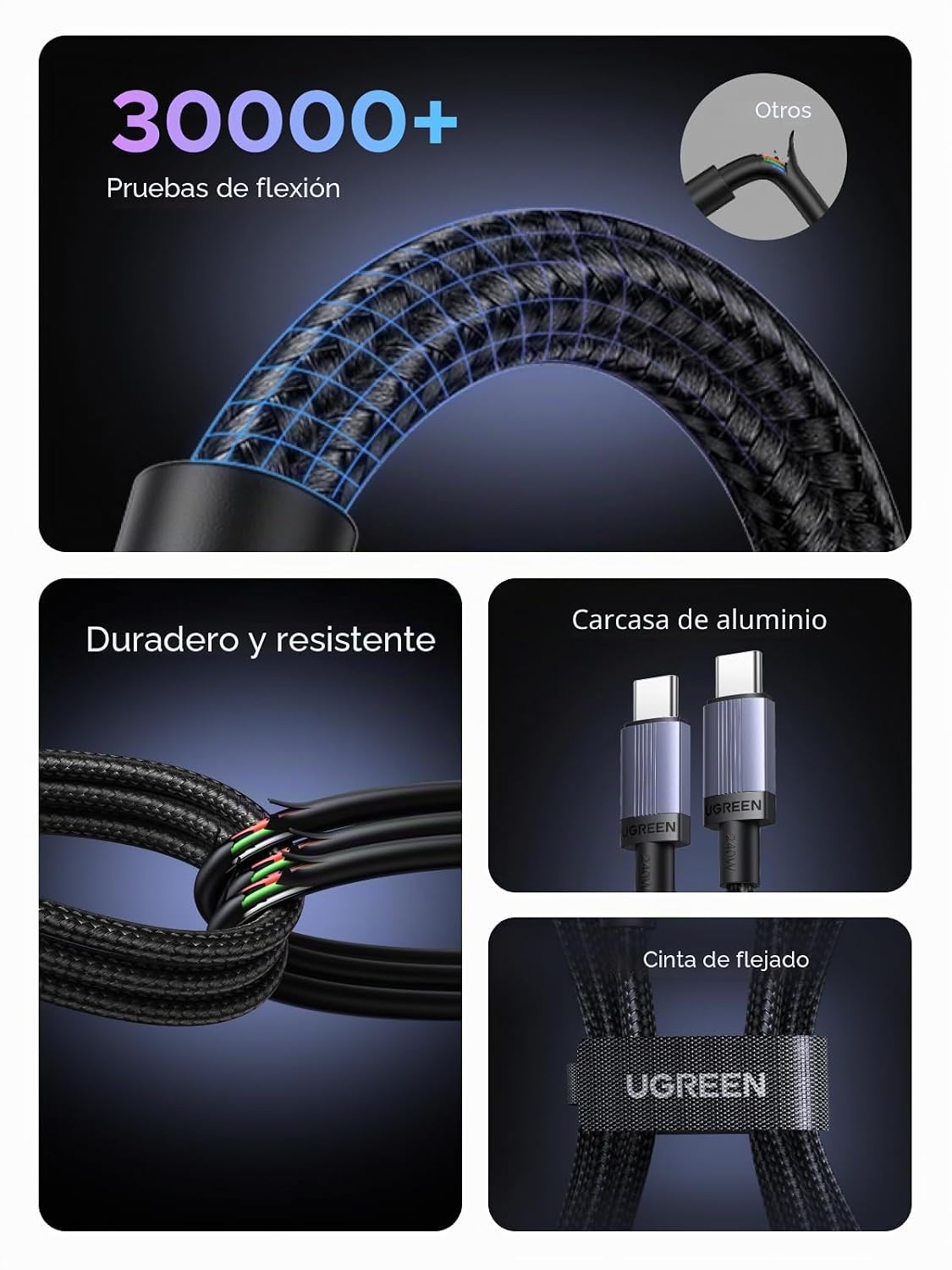 UGREEN Paquete de 2 cables USB C de 240 W, carga rápida para portátiles y
