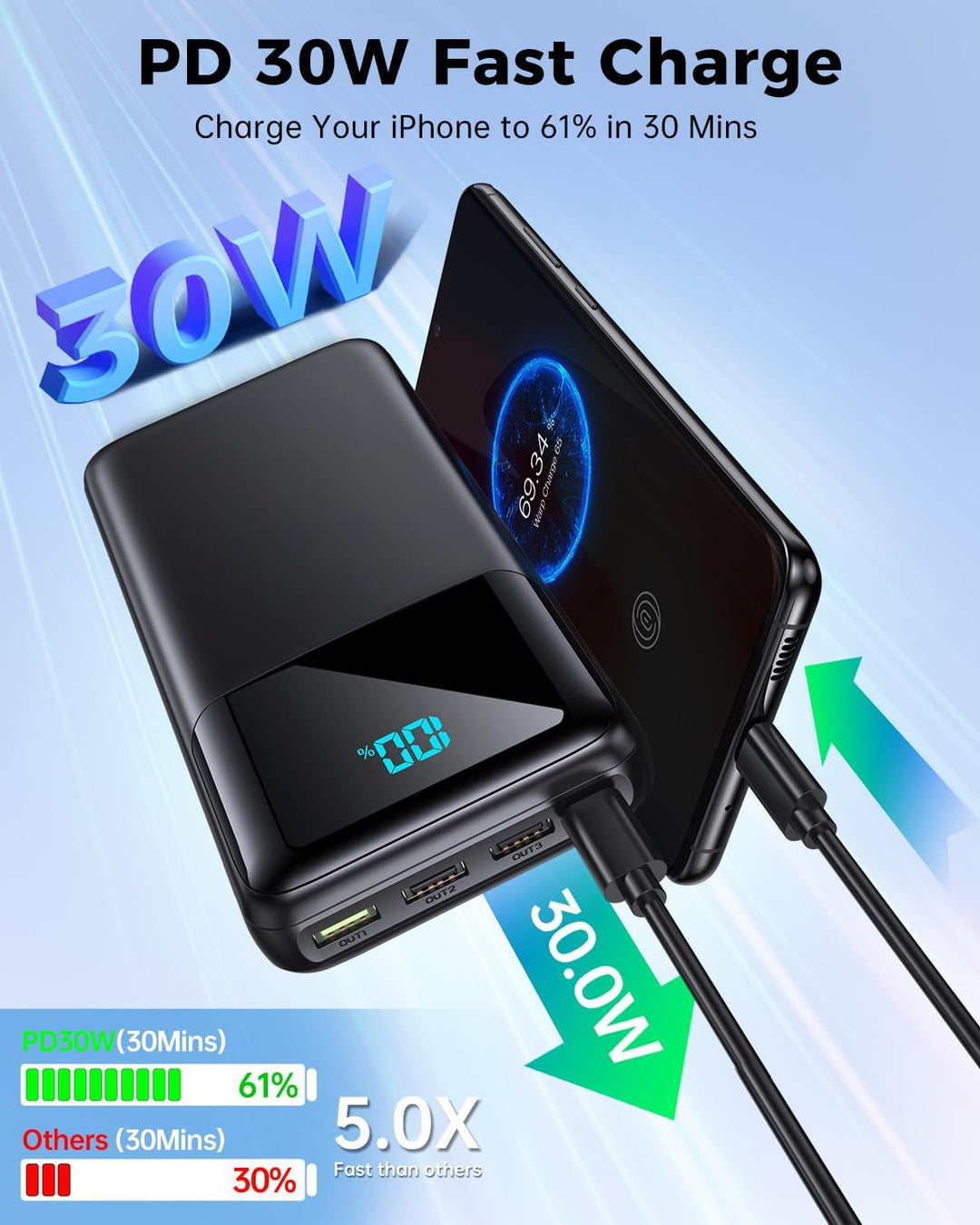 Cargador portátil de 50000 mAh, USB-C PD de 30 W de carga rápida, b...