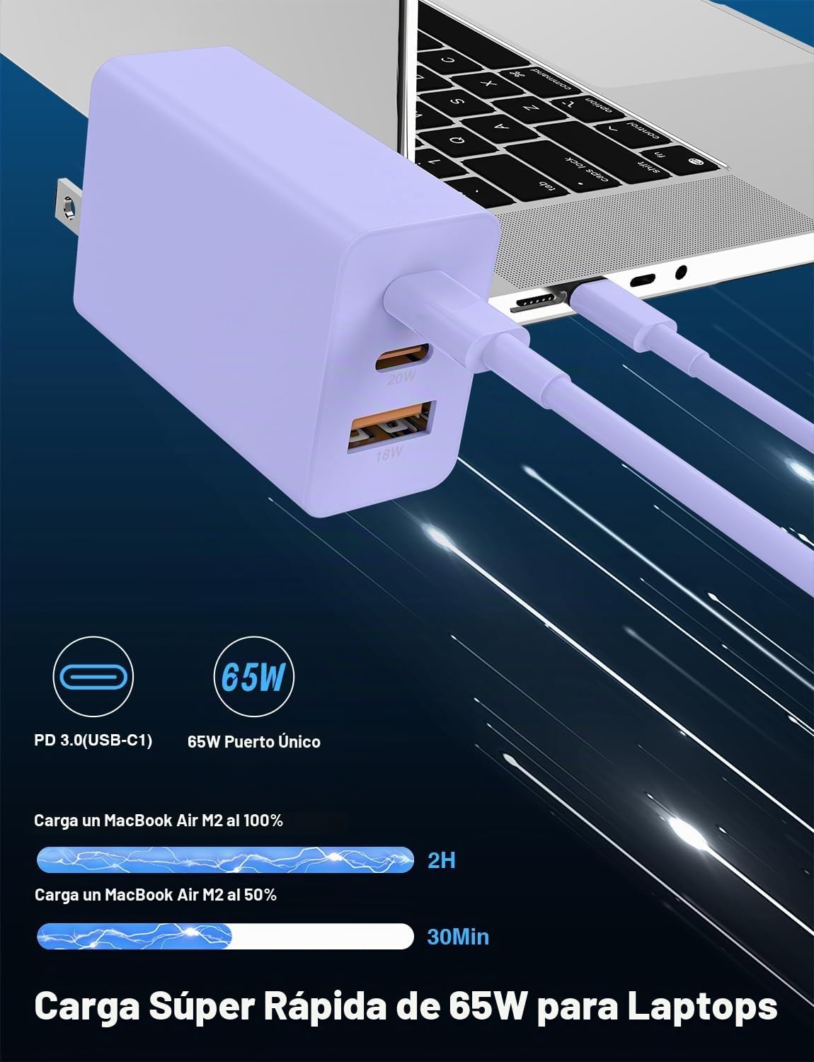 Paquete de 2 bloques de cargador de pared USB C de 65 W, adaptador de carga USB C de 3 puertos de 100 W tipo C de carga súper rápida para MacBook Pro/Air, i-Pad Pro, i-Phone 17/16/15, Galaxy S25 y más