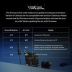 BETAFPV Meteor75 Pro P1 1S Whoop sin escobillas con 1080P HD VTX para cine