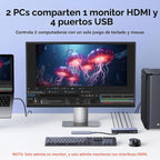 UGREEN Conmutador KVM USB-C+HDMI 1 Monitor 2 Computadoras, 4K@60Hz