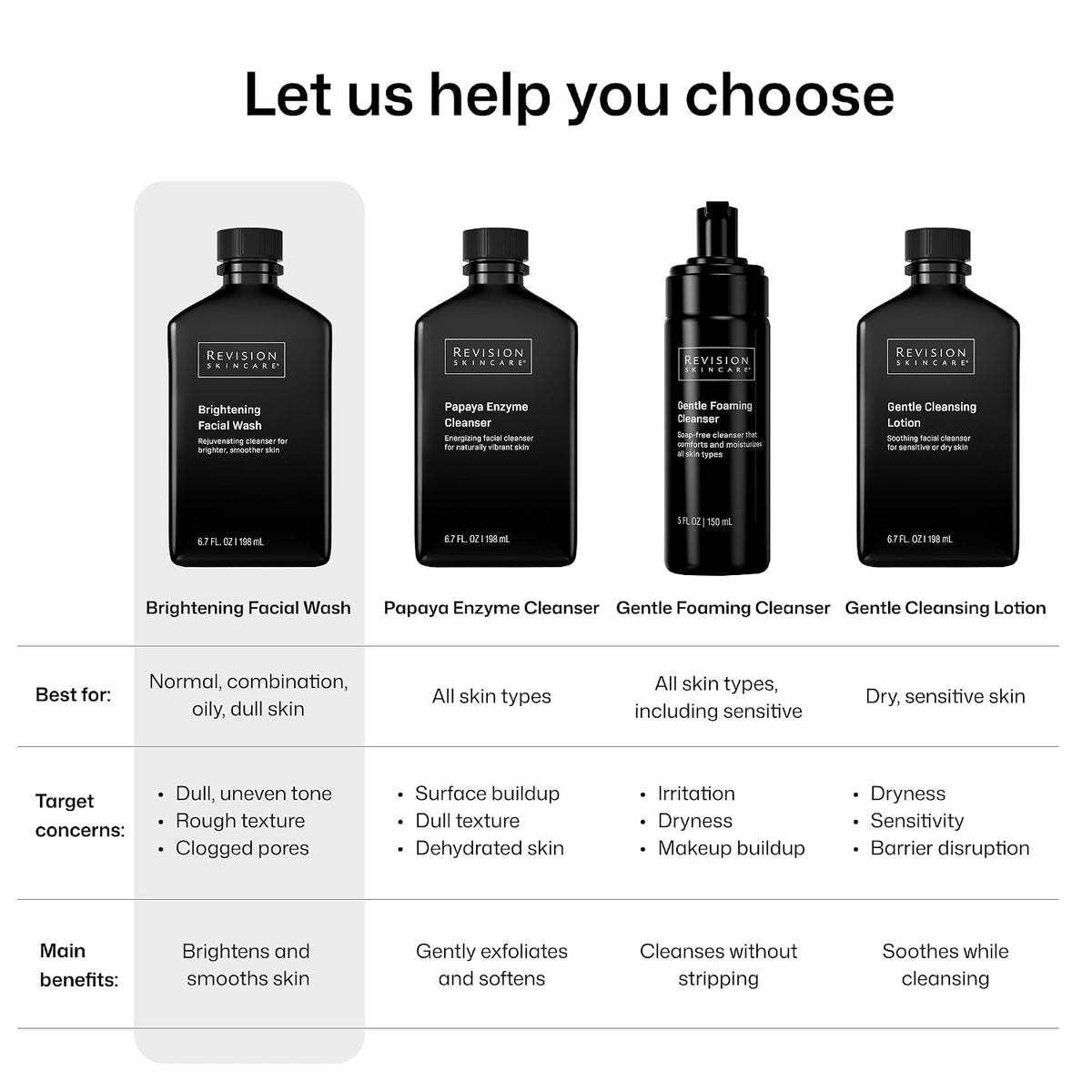 Revision Skincare Brightening Facial Wash, limpiador facial exfolia...
