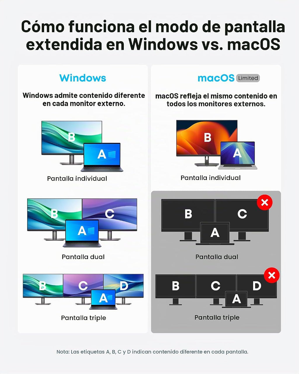 Estación de acoplamiento para laptop Anker, estación de acoplamiento USB-C de 13 en 1, triple pantalla con 2xHDMI y 1xDP, 10 Gbps USB-C y 5 Gbps USB-A, datos, Ethernet, audio, SD, carga de 85W para