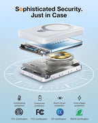 TORRAS - Cargador portátil para iPhone 18 Pro Max, banco de energía, Blanco, 10000 mah