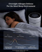 Purificador de Aire Levoit, Filtración HEPA completamente sellada de próxima generación para dormitorio en casa