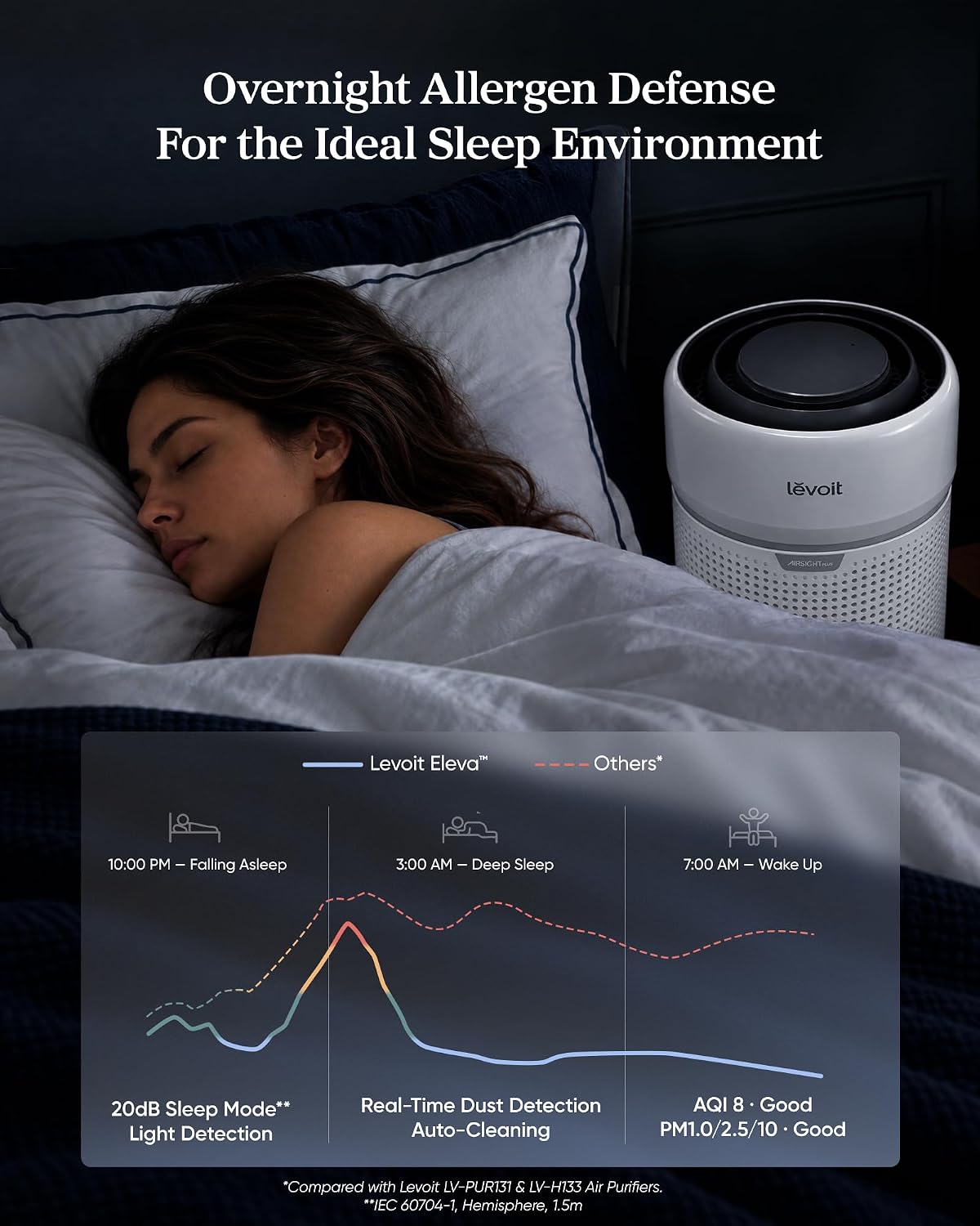 Purificador de Aire Levoit, Filtración HEPA completamente sellada de próxima generación para dormitorio en casa