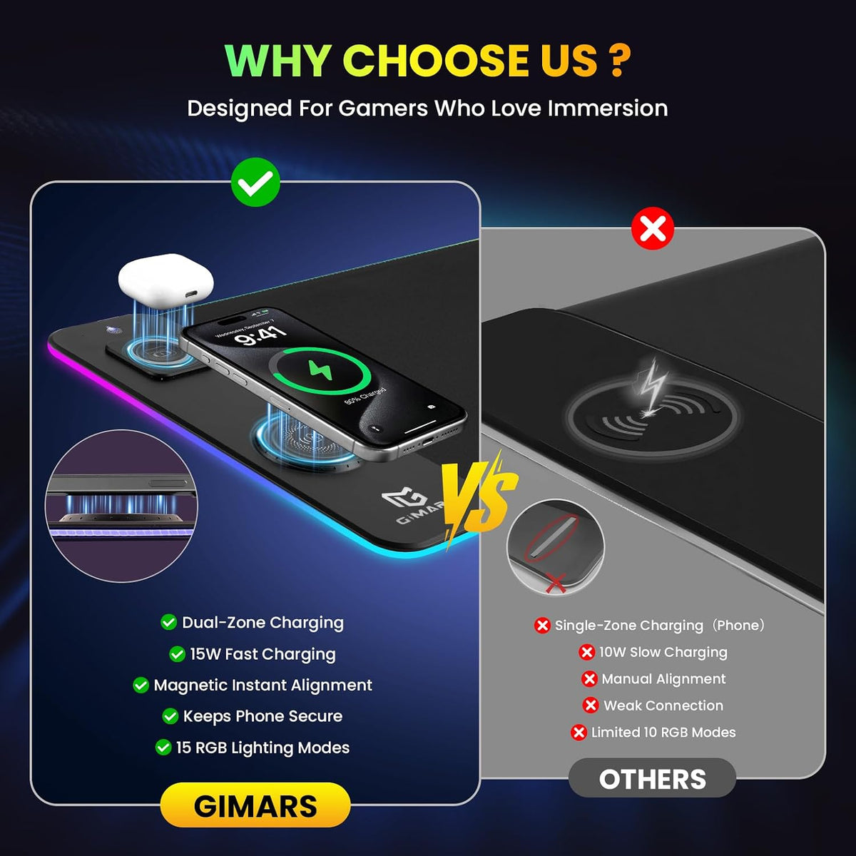 Gimars Alfombrilla de mouse RGB 3 en 1 mejorada con carga inalámbrica rápida magnética de 15 W, alfombrilla de mouse para juegos de 31.5 x 11.8 x 0.16 pulgadas, 15 modos de color, alfombrilla de