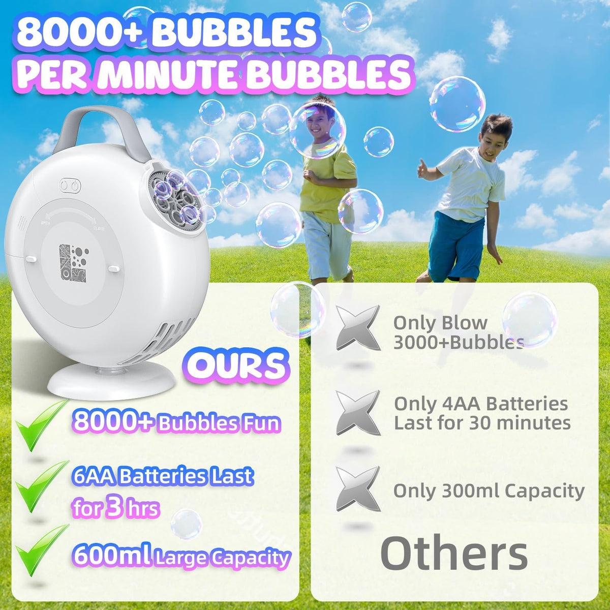 Máquina de burbujas, soplador automático de burbujas para niños pequeños, más de 8000 burbujas por minuto, enchufe eléctrico oscilante de 90° 200° o baterías para hacer burbujas, juguetes para fiesta