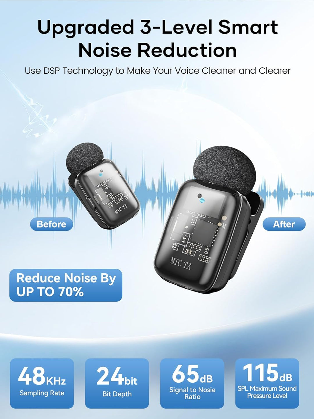 Micrófono Lavalier inalámbrico para iPhone, iPad y Android con fund...