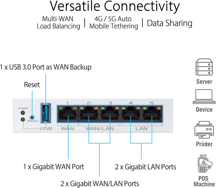ASUS ExpertWiFi EBG15 Router Gigabit VPN con cable, hasta 3 puertos...