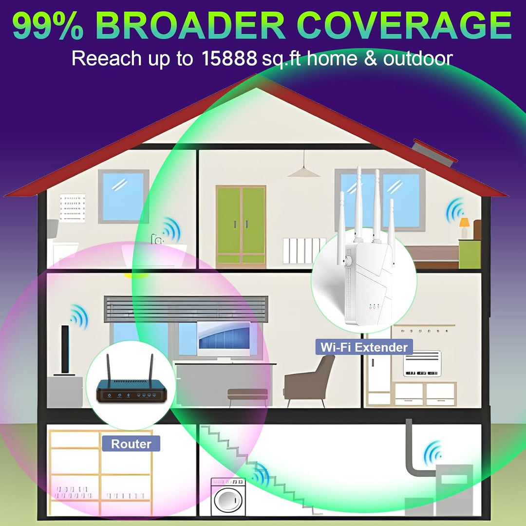 Extensor de refuerzo WiFi extensor de enrutador