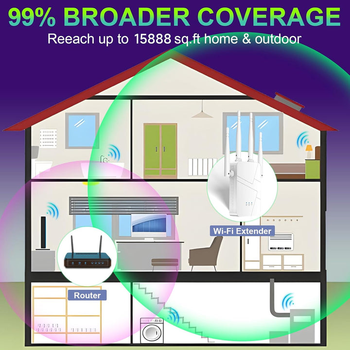 Extensor de refuerzo WiFi extensor de enrutador