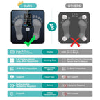 ABLEGRID Báscula de baño inteligente para peso corporal y grasa, recargable