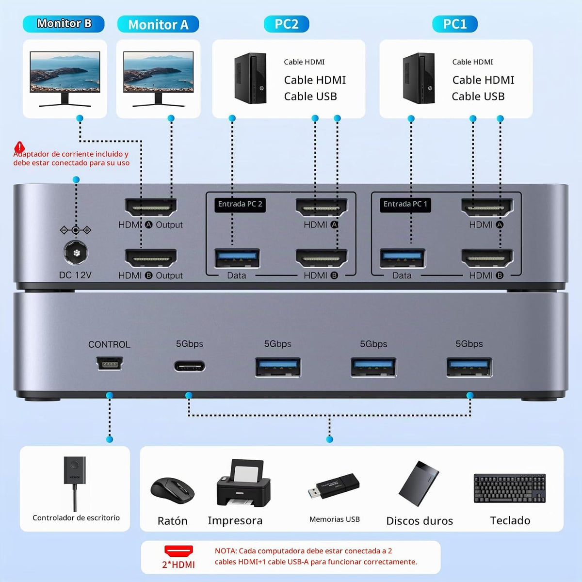 UGREEN Conmutador KVM HDMI 2 Monitores 2 Computadoras 4K@60Hz, con...