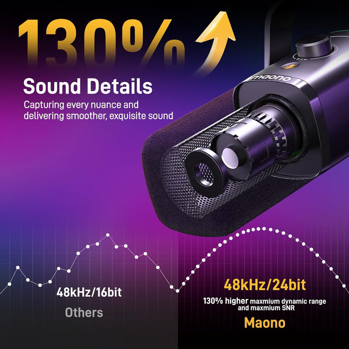 MAONO Kit de micrófono XLR\/USB para juegos: micrófono dinámico par...